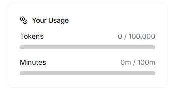 Dashboard Usage
